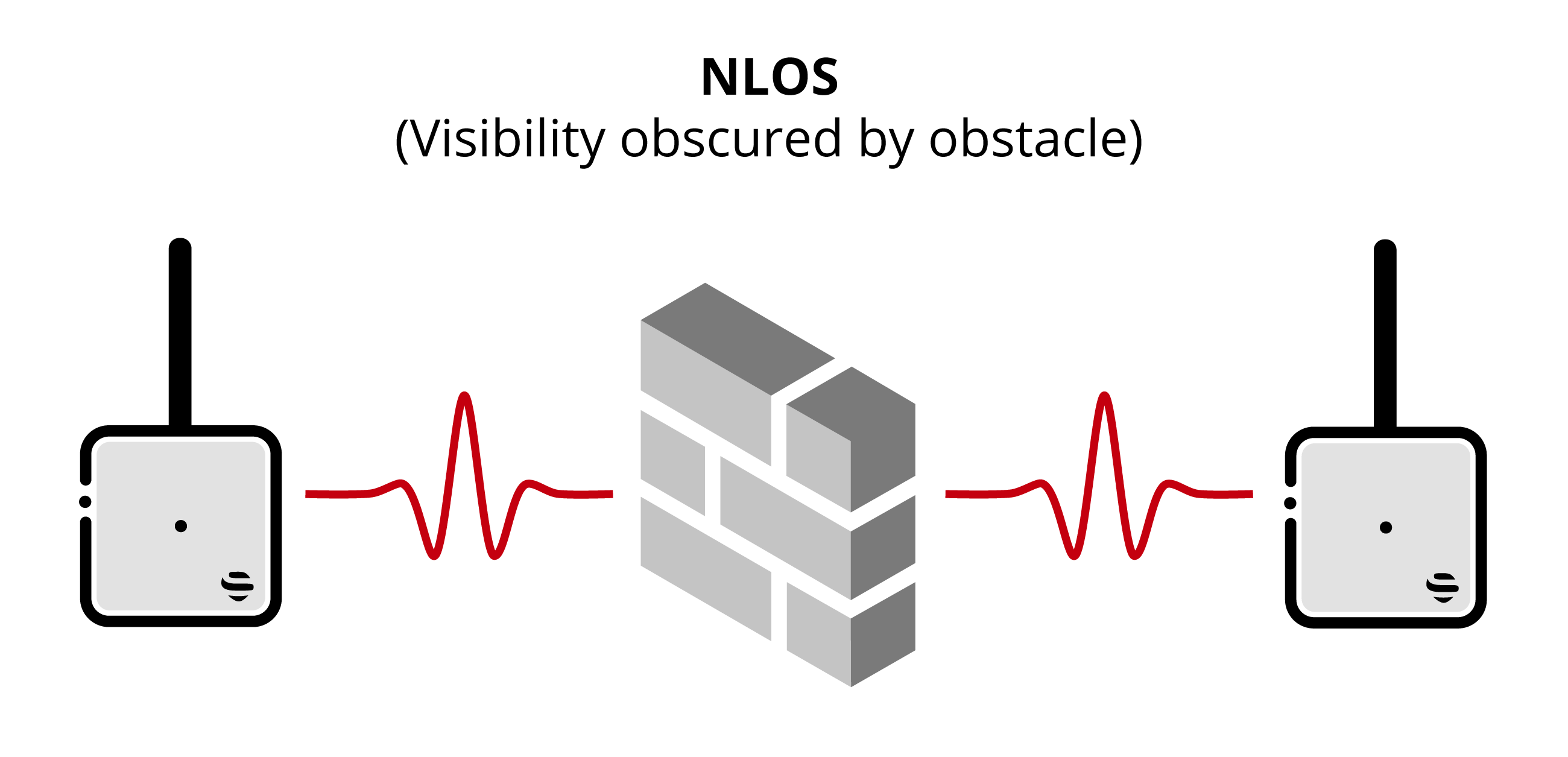 LOS vs NLOS - Sewio Documentation