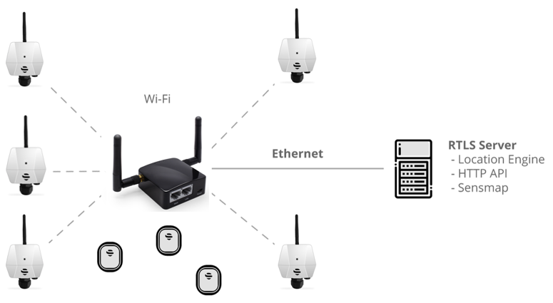 PoE (Power Over Ethernet) - Sewio Documentation