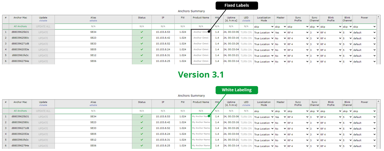 RTLS Studio 3.1 - Sewio Documentation